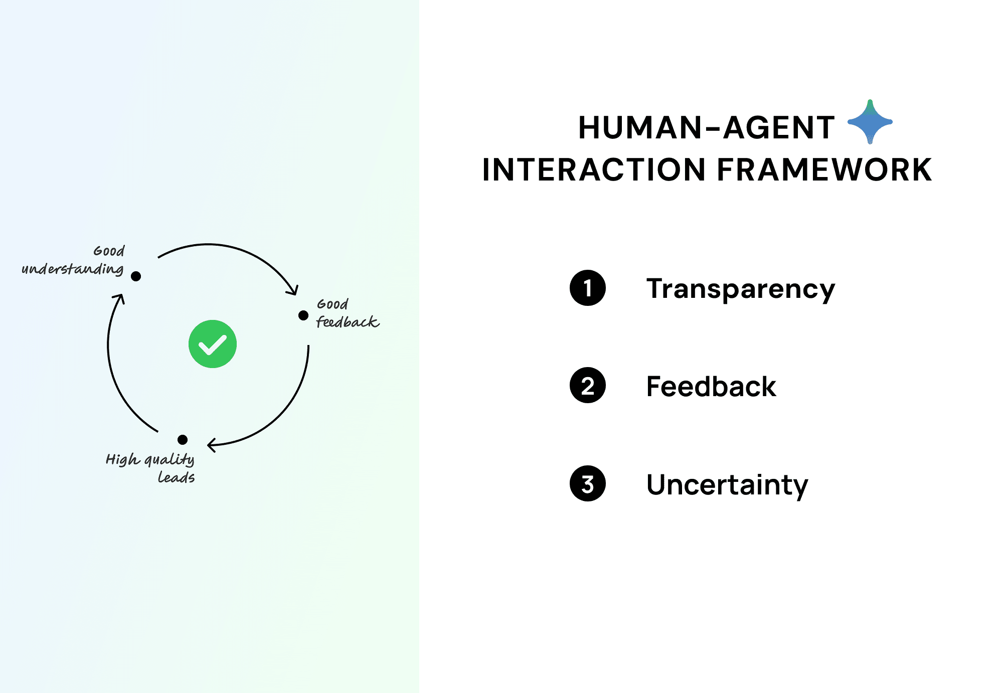 Human-Agent Interaction Framework with three pillars