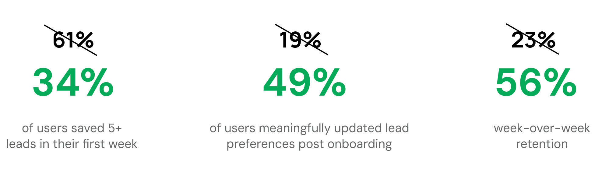Result metrics: key improvements at public launch