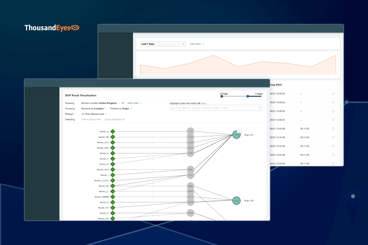 Network Intelligence Platform